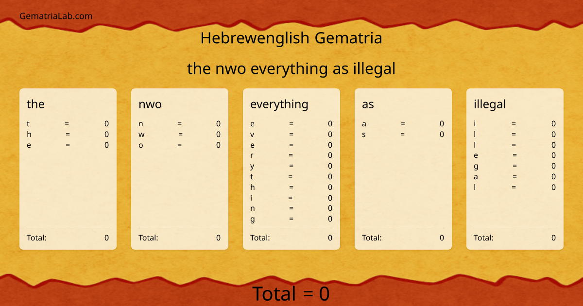 the nwo everything as illegal in hebrewenglish Gematria